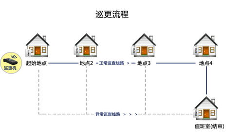 部隊進出管理系統 北京軟件公司在網絡與信息安全軟件開發中的關鍵角色