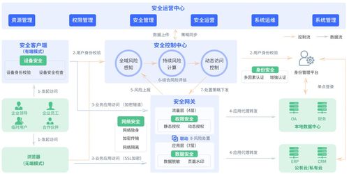 芯盾時代榮膺中國網絡安全產品名錄零信任領域榜首