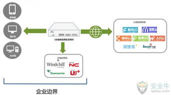 煉石網絡完成Pre-A輪融資，基于CASB技術引領網絡安全新篇章