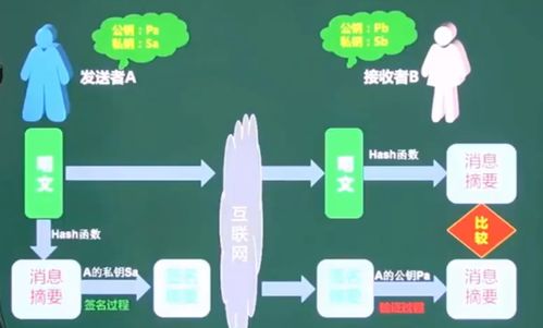 軟件設計師備考精講 計算機網絡、網絡安全與信息安全軟件開發核心筆記
